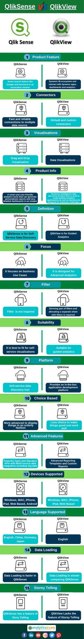 QlikSense v/s QlikView