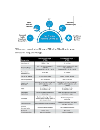 Exploring 5G RF Technology