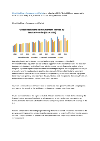 Global Healthcare Reimbursement Market