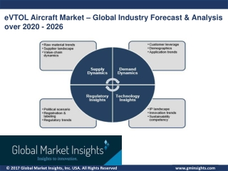EVTOL Aircraft Market – Global Industry Forecast & Analysis over 2020 - 2026