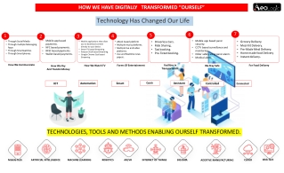 How We Have Digitally Transformed Our Life