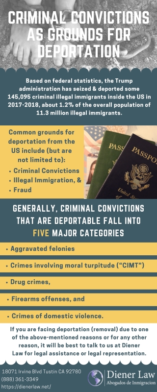 Criminal Convictions As Grounds For Deportation | CA Criminal Attorney