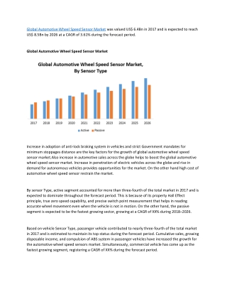 Global Automotive Wheel Speed Sensor Market