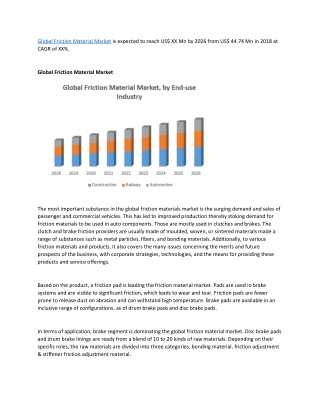 Global Friction Material Market