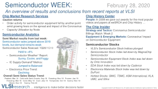 SemiWEEK: Coronavirus Semiconductor Billings Watch: Week 2; Coronavirus’ Impact on Semiconductor Equipment; Stocks plung