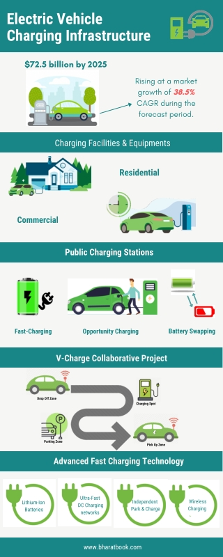 | Global Electric Vehicle Charging Infrastructure Market (2019-2025)