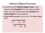 Indirect Object Pronoun
