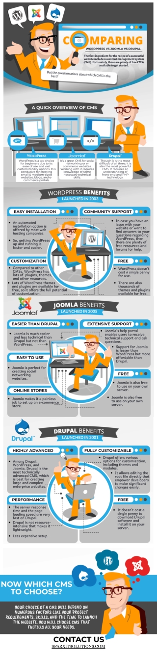 WORDPRESS VS JOOMLA VS DRUPAL