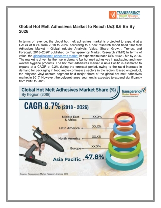 Hot Melt Adhesives Market Estimated to Record Highest CAGR by 2025