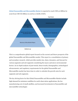 Global Nanosatellite and Microsatellite Market