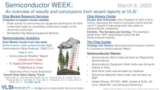 SemiWEEK: Coronavirus Semiconductor Billings Watch: Week 2; Coronavirus’ Impact on Semiconductor Equipment; Stocks plung