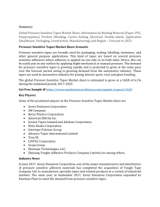 Pressure Sensitive Tapes Market Share