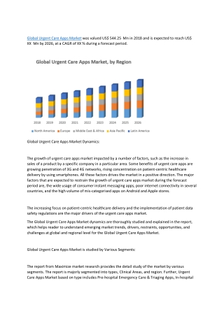 Global Urgent Care Apps Market