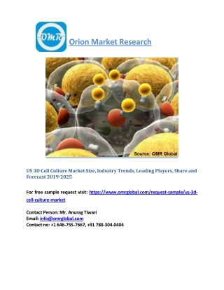 US 3D Cell Culture Market Size, Industry Trends, Leading Players, Share and Forecast 2019-2025
