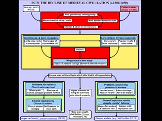 FC.71 THE DECLINE OF MEDIEVAL CIVILIZATION c.1300-1450