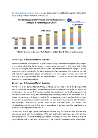 Global Syngas & Derivatives Market