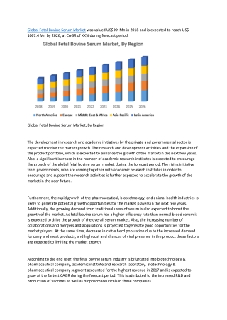 Global Fetal Bovine Serum Market