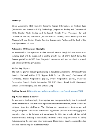 Automotive HUD Industry
