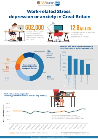 2019 Work Related Stress Infographic