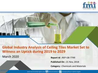 Global Industry Analysis of Ceiling Tiles Market Set to Witness an Uptick during 2019 to 2029