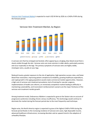 Varicose Vein Treatment Market