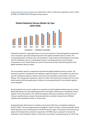 Global Endodontic Devices Market