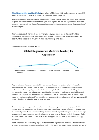 Global Regenerative Medicine Market