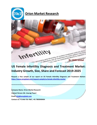 US Female Infertility Diagnosis and Treatment Market: Growth, Size, Share and Forecast 2019-2025