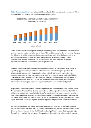 Global Osteoporosis Market