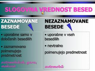 SLOGOVNA VREDNOST BESED