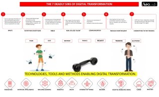 The 7 Deadly Sins of Digital Transformation