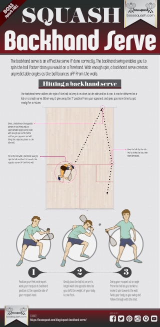 Squash Backhand Serve