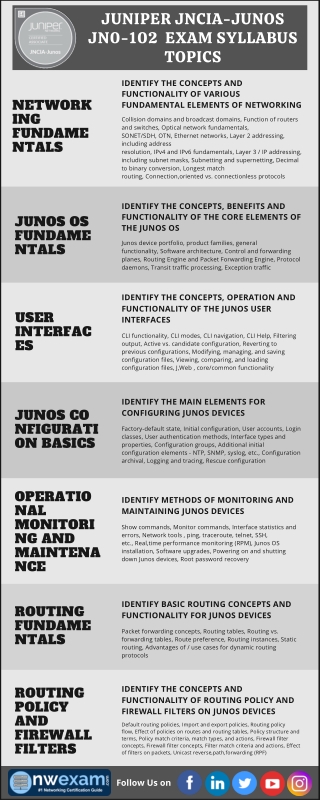 Juniper JNCIA-Junos JN0-102 Exam Syllabus Topics