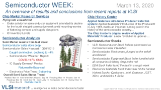 SemiWEEK: Manufacturing Innovation Summit & Coronavirus Semiconductor Watch; Stocks slipped