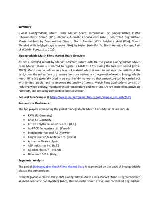 Biodegradable Mulch Films Market Share