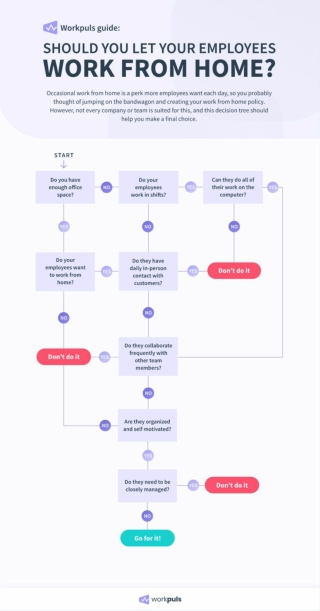 Should You Let Your Employees Work From Home?