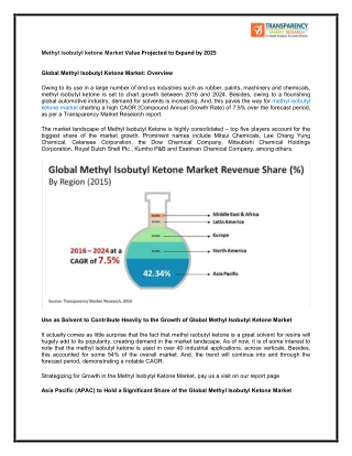 Methyl isobutyl ketone market to Register Substantial Expansion by 2024