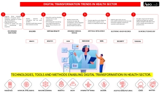 Digital Transformation Trends in Health Sector