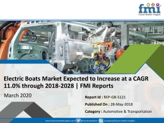 Electric Boats Market Projected to Grow at CAGR 11.0% through 2028 | Future Market Insights