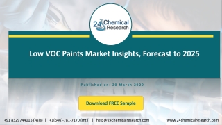 Low VOC Paints Market Insights, Forecast to 2025