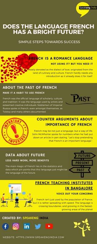 Does the language French has a bright future?