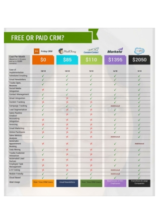 The best free CRM software for Architects