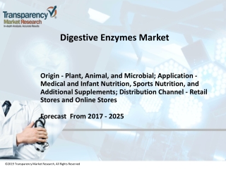 Digestive Enzymes Market by Origin, Application & Distribution Channel – 2025