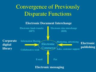 Convergence of Previously Disparate Functions