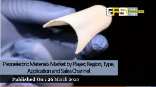 Piezoelectric Materials Market by Player, Region, Type, Application and Sales Channel