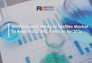 Antimicrobial Medical Textiles Market Share, Trend, Segmentation and Forecast to 2026