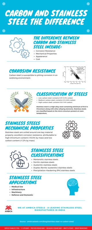 What are the differences between carbon and stainless steel?