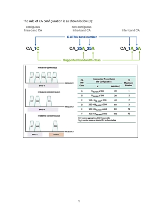 Enabling Carrier Aggregation