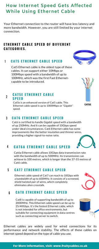 How Internet Speed Gets Affected While Using Ethernet Cable