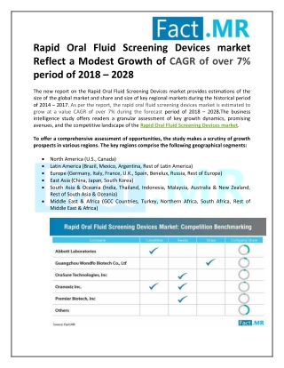 Rapid Oral Fluid Screening Devices Market Forecast Insights, Share, Growth and Future Trends